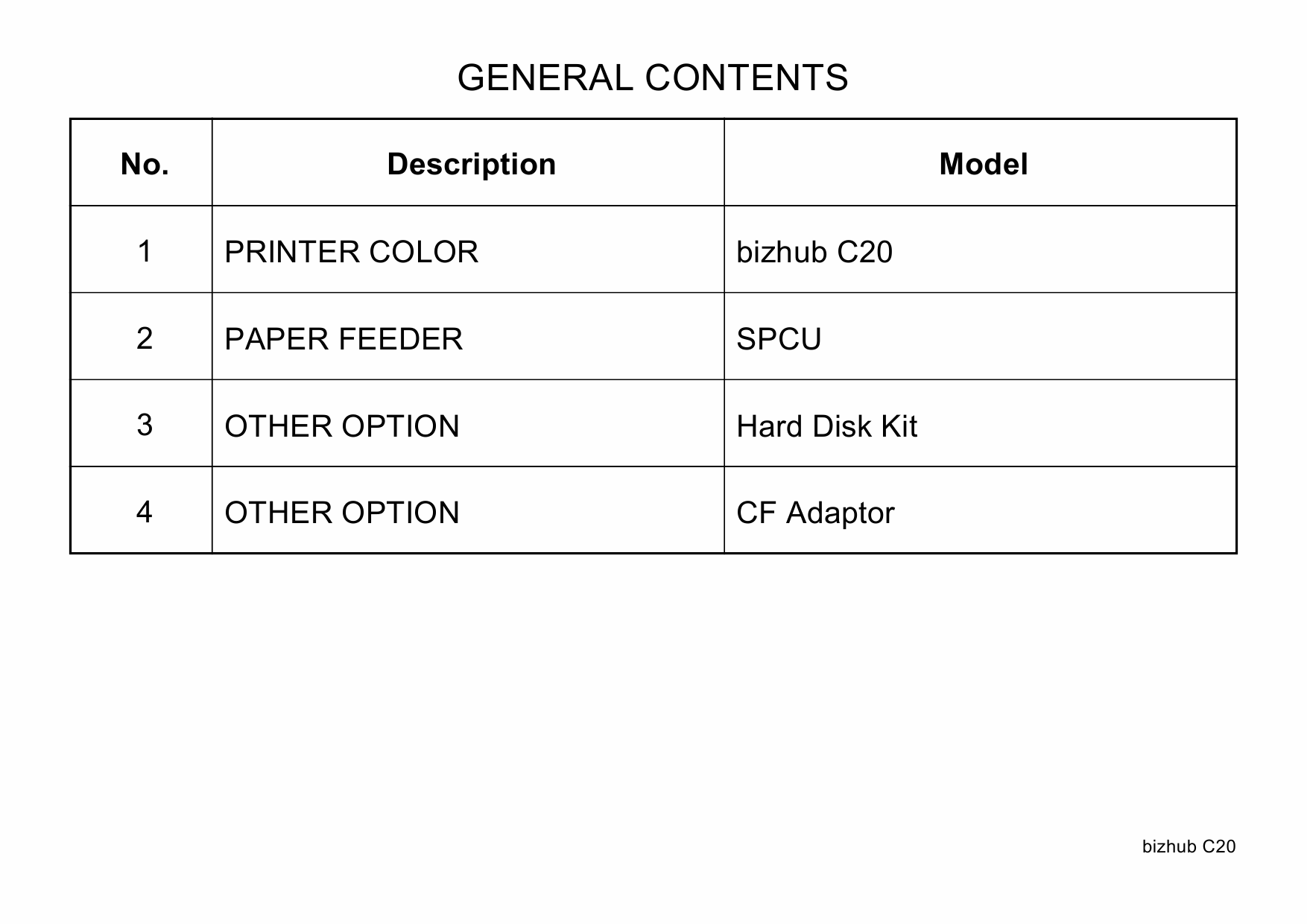 Konica-Minolta bizhub C20 Parts Manual-3